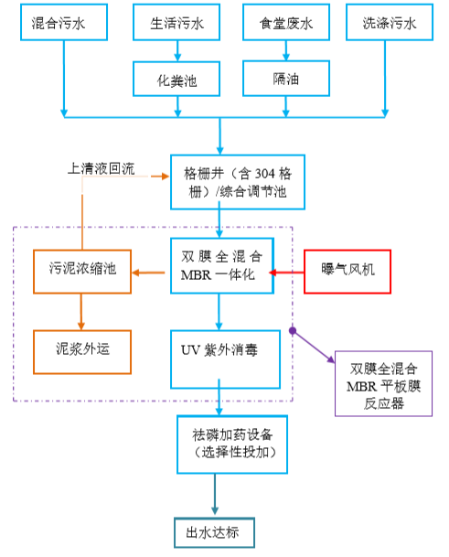 一體化中的流程圖（原圖有標(biāo)點(diǎn)）.jpg